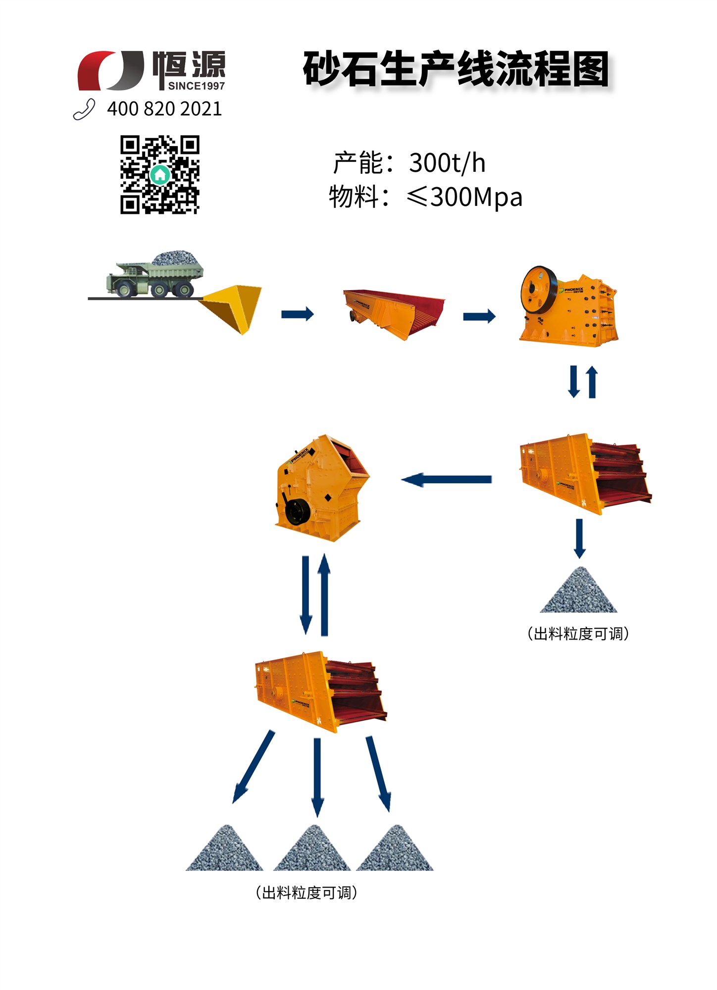 砂石生產線流程圖
