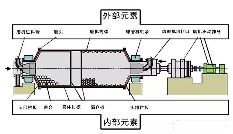 球磨機(jī)軸瓦過熱、燒瓦怎么辦？4類燒瓦情況分析