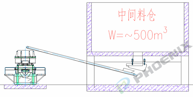 中間料倉(cāng)